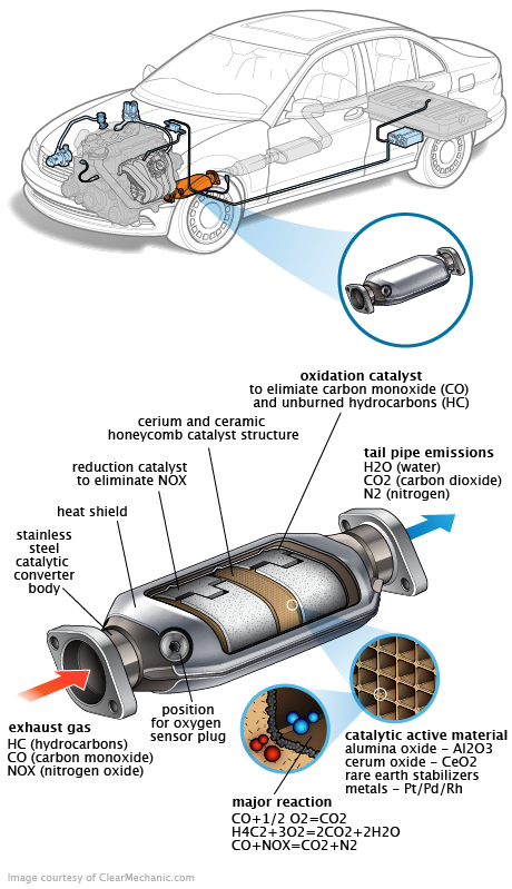 See C20C5 in engine
